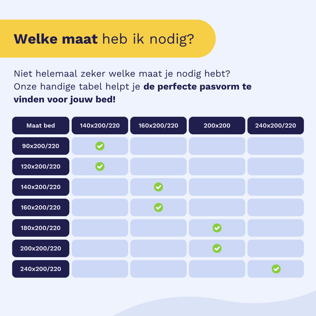 Tabel met bedmaten en passende dekbedformaten voor het Zelesta Wonderbed 4 Seasons Double - Botanic Chique, inclusief groene vinkjes en tips voor het kiezen van een temperatuurregulerend 4-seizoenen dekbed.