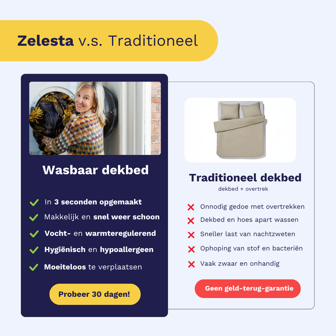 Vergelijkingstabel met de voordelen van het Zelesta Wonderbed 4 Seasons Double - Spring Bloom ten opzichte van traditioneel beddengoed, met de nadruk op temperatuurregeling, wasbaar gemak, gebruiksgemak en inbegrepen garanties.