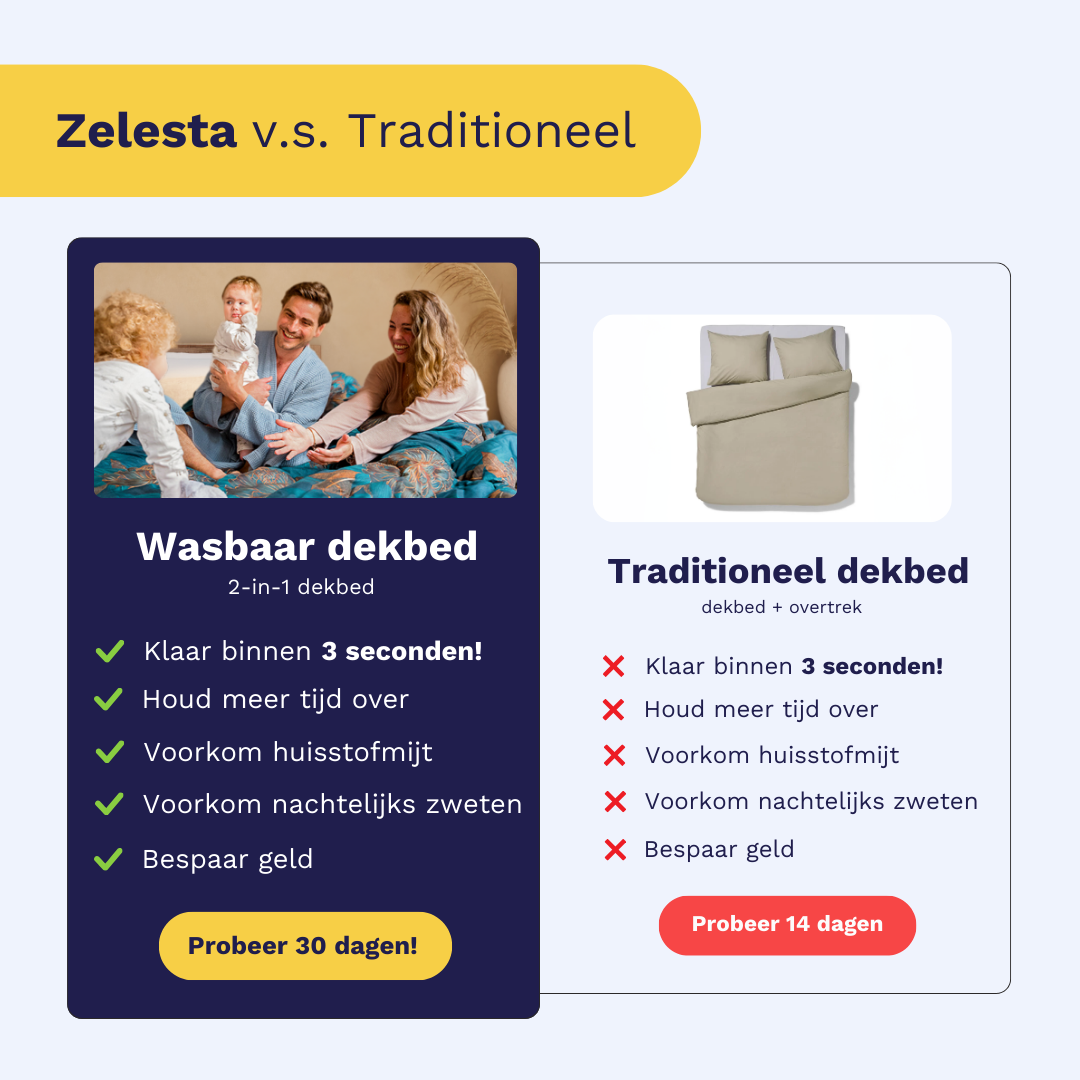 Zelesta Wonderbed 4 Seasons Double - Navy