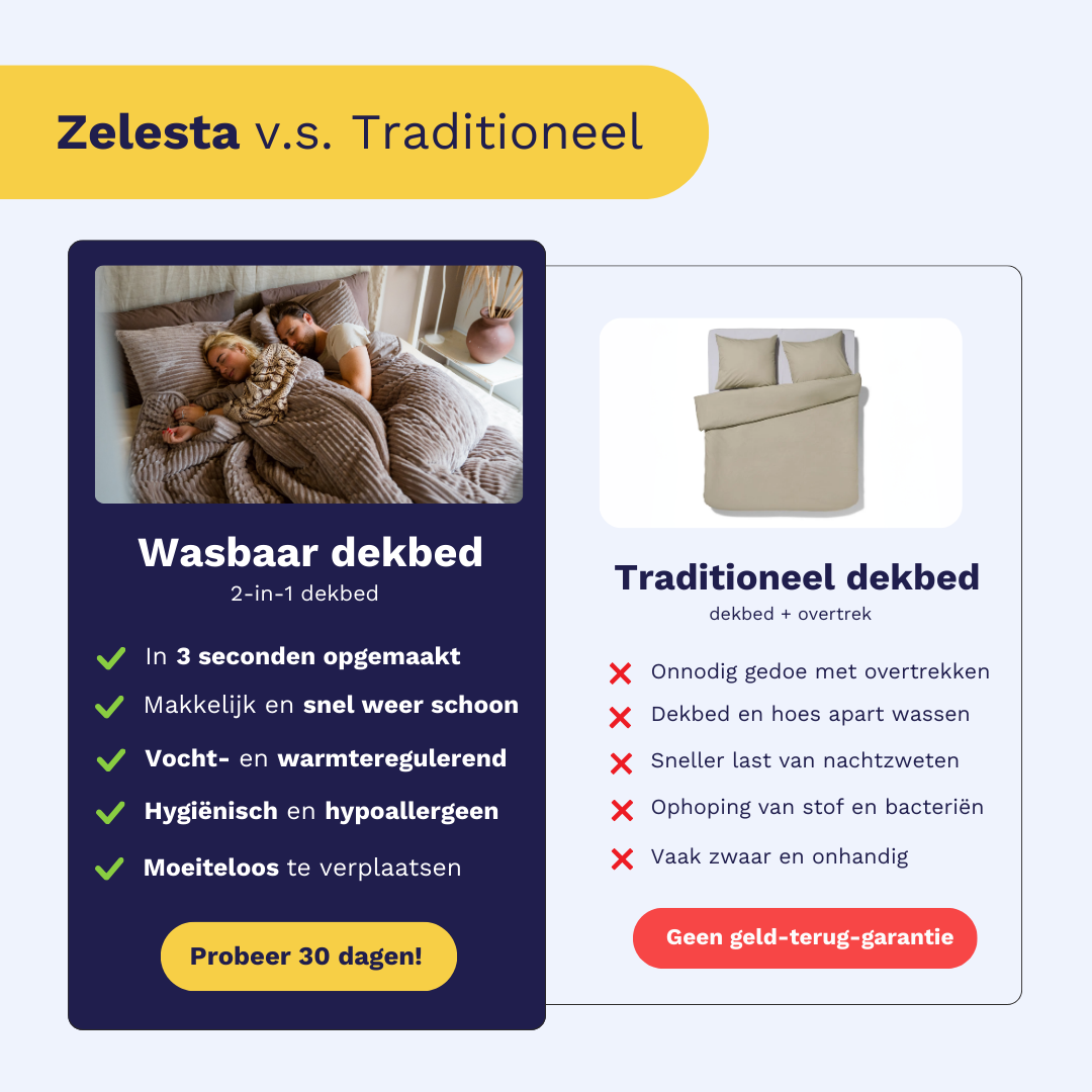 Zelesta Special Velvet Dekbed - Petrol