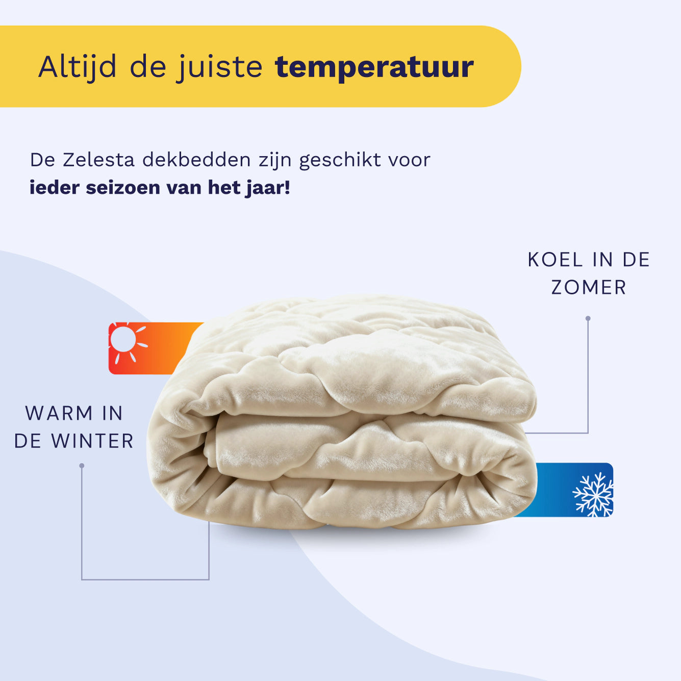 Het Zelesta Flanel Uni - Beige dekbed is netjes opgevouwen. Pijlen laten zien dat het je warm houdt in de winter (rood) en koel in de zomer (blauw). Hierboven beschrijft een Nederlandse tekst het temperatuurregulerende 2-in-1 dekbed voor alle seizoenen.