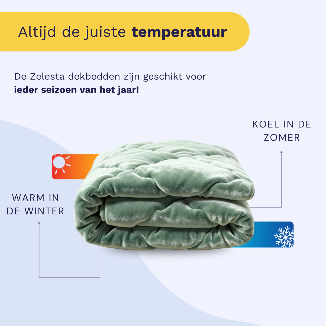 Het Zelesta Flanel Uni - Donker Groen dekbed ligt opgevouwen; links warm in de winter (rood icoon), rechts koel in de zomer (blauw sneeuwvlok). Bovenaan: dit 2-in-1 temperatuurregulerend dekbed is ideaal voor elk seizoen.
