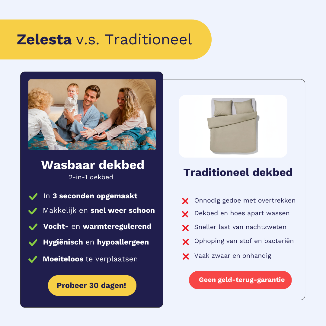 Zelesta Wonderbed - Spring Bloom